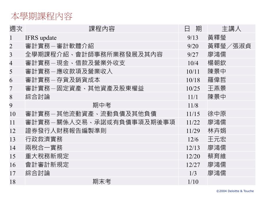 全学期课程介绍说明及会计师事务所业务发展及其内容_第2页