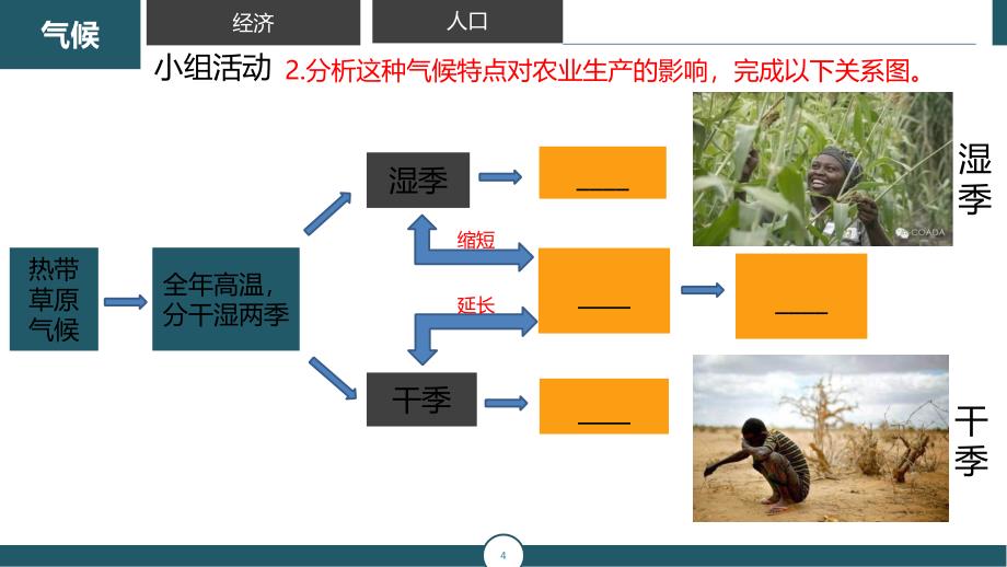 撒哈拉以南非洲第二课时_第4页