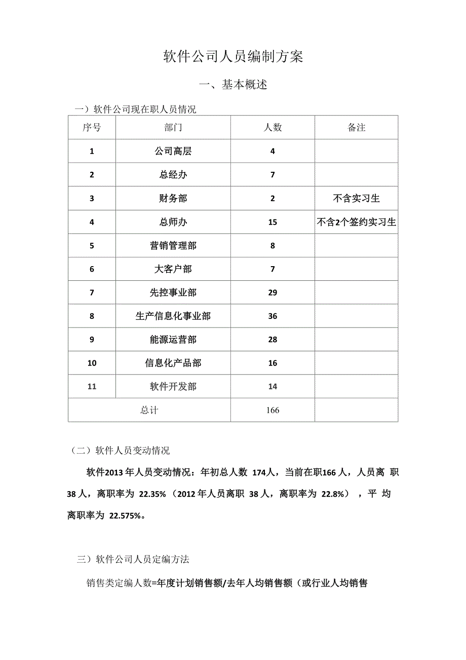 软件公司人员编制方案20140102_第1页