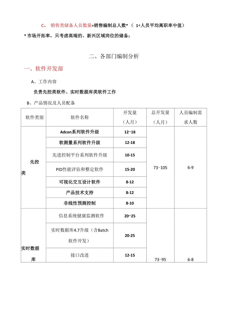 软件公司人员编制方案20140102_第3页