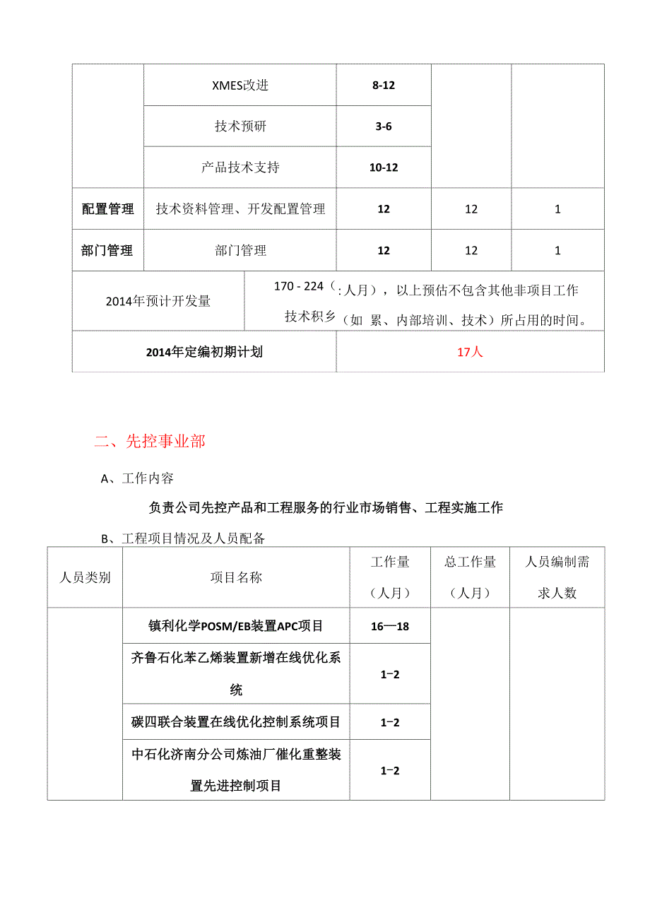 软件公司人员编制方案20140102_第4页