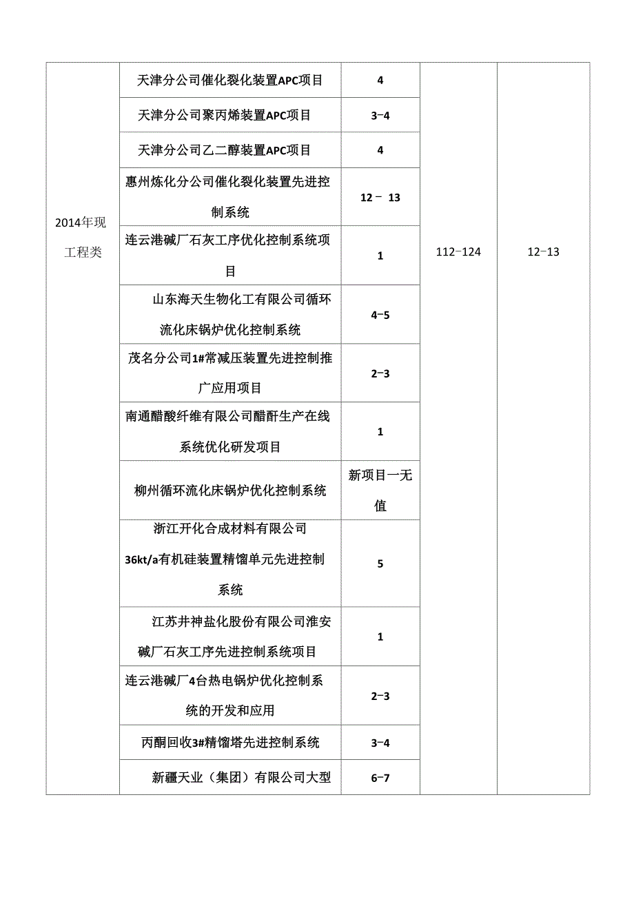 软件公司人员编制方案20140102_第5页