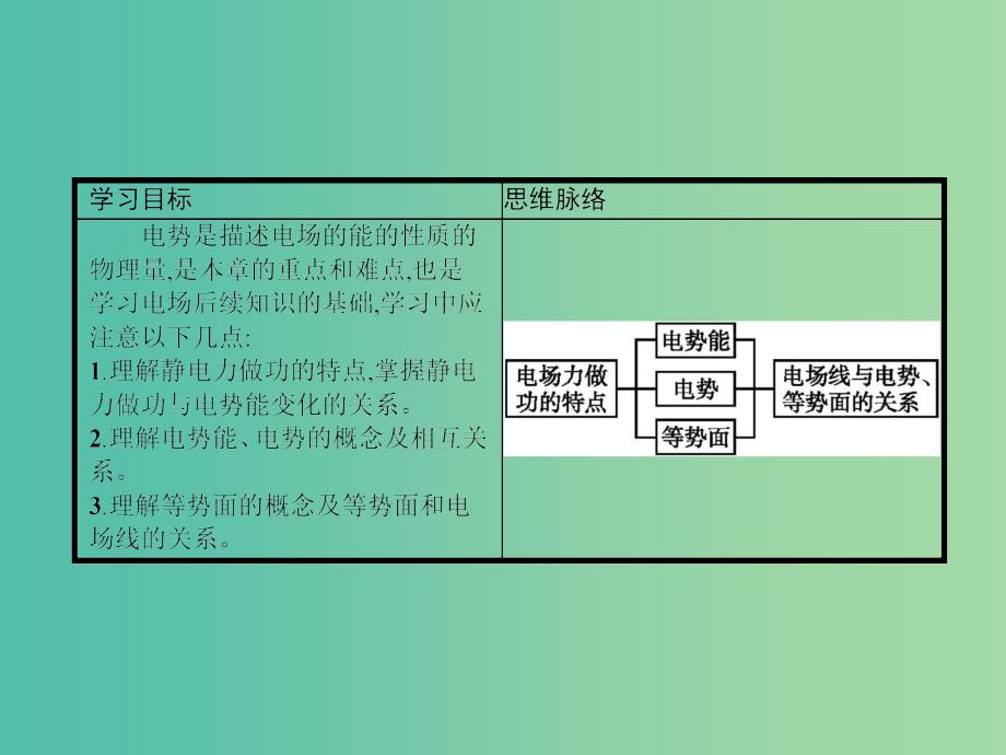 高中物理 1.4 电势能和电势课件 新人教版选修3-1.ppt_第2页