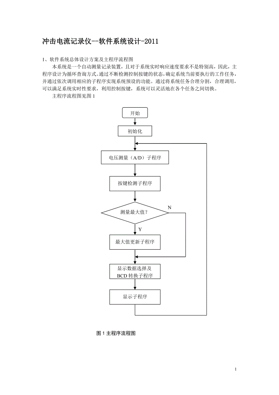 冲击电流记录仪--软件系统设计-2011_第1页