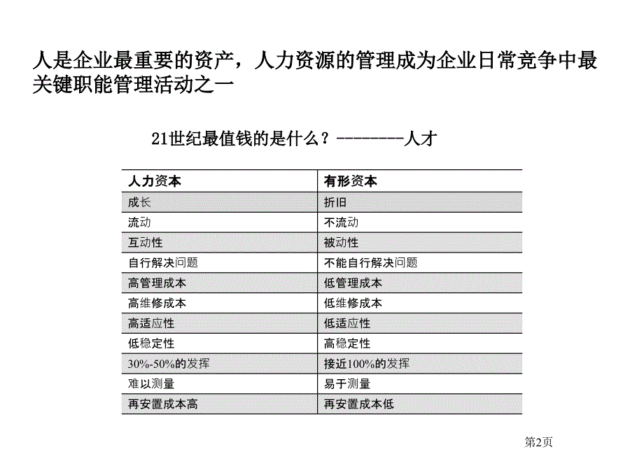 某大型集团公司绩效和薪酬管理体系课件_第3页