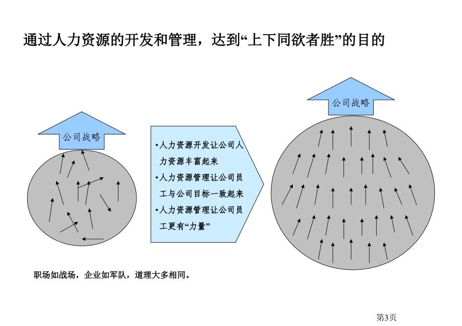 某大型集团公司绩效和薪酬管理体系课件_第4页