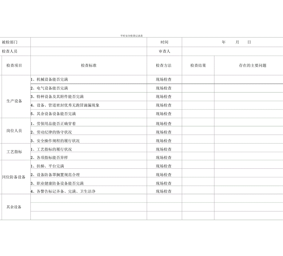 安全隐患排查记录(日周月)_第1页