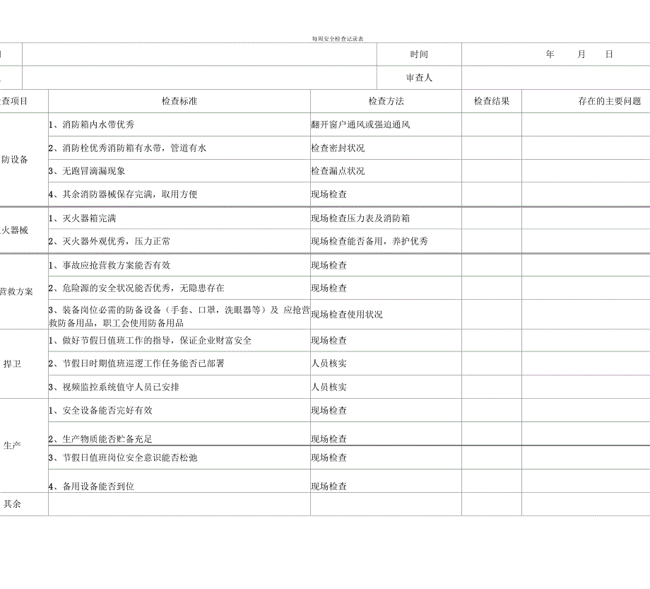 安全隐患排查记录(日周月)_第2页