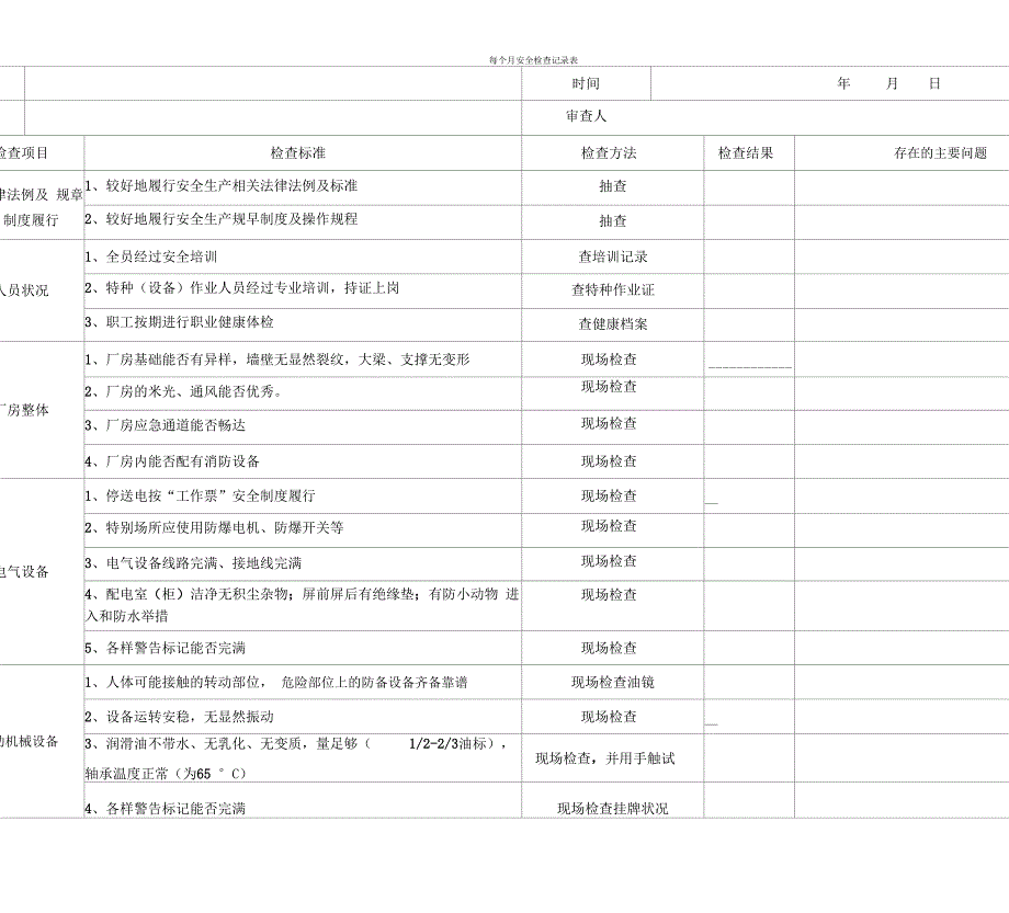 安全隐患排查记录(日周月)_第3页