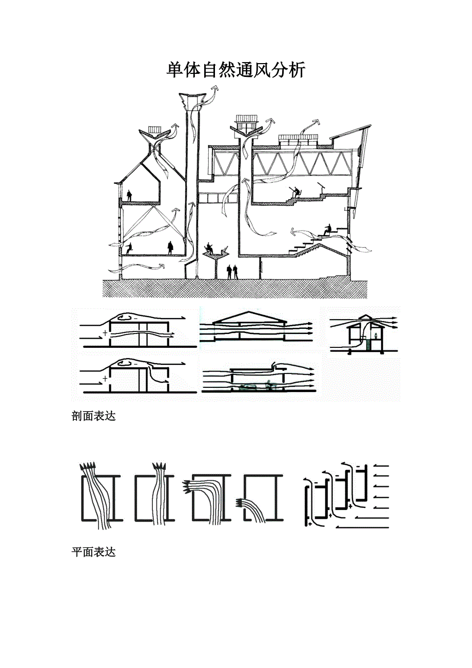 自然通风分析.doc_第2页
