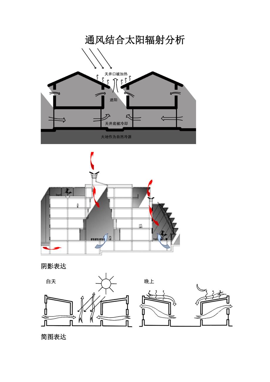 自然通风分析.doc_第3页