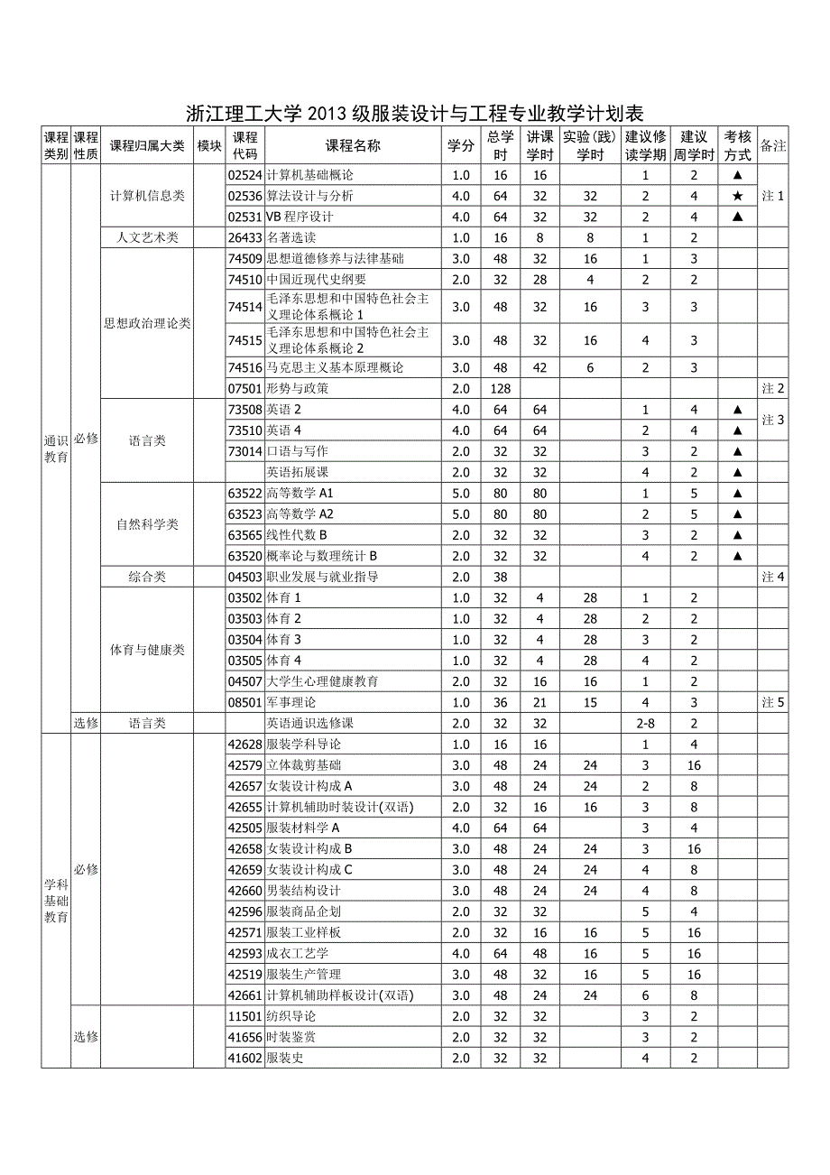 服装设计与工程_第3页