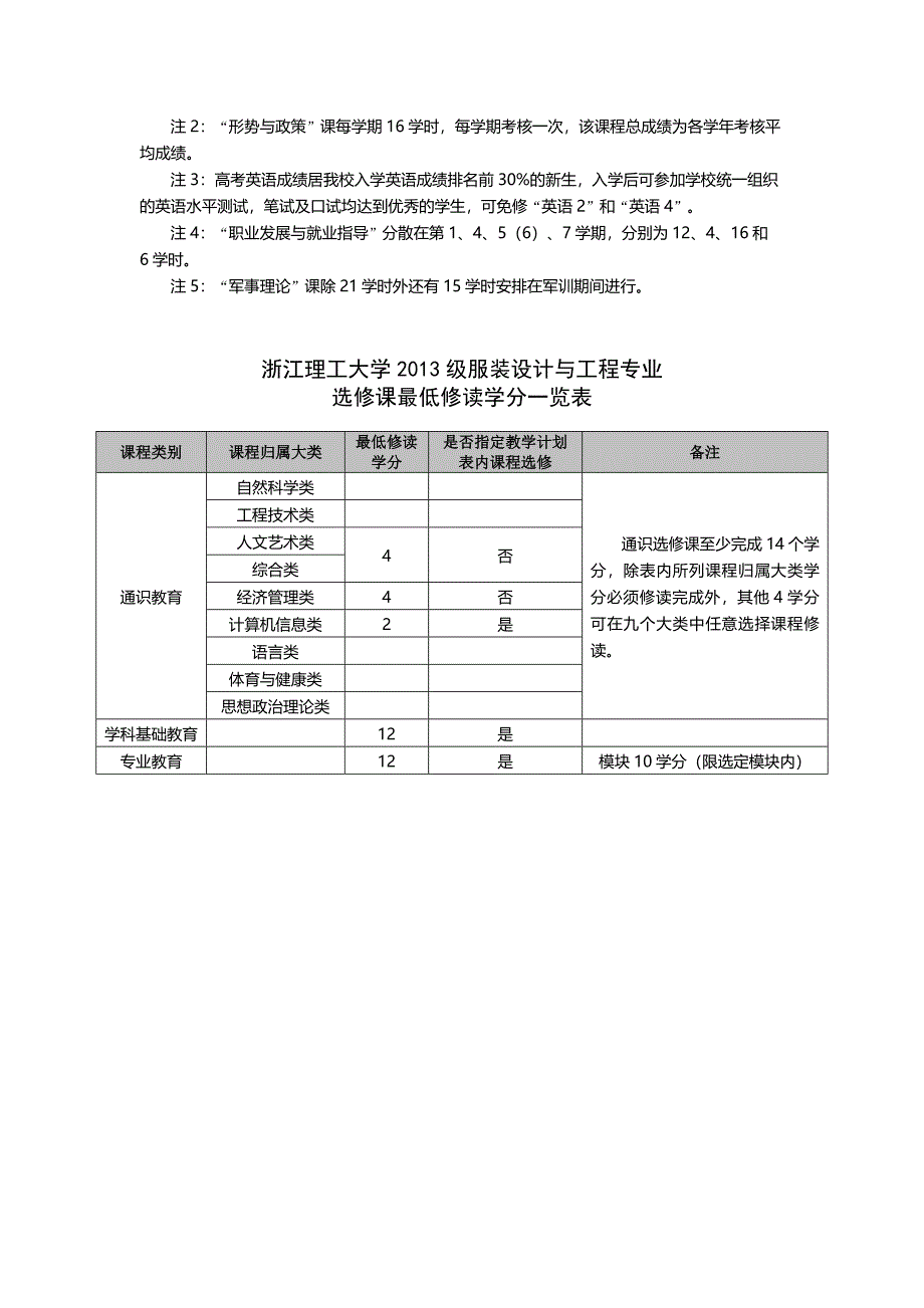 服装设计与工程_第5页