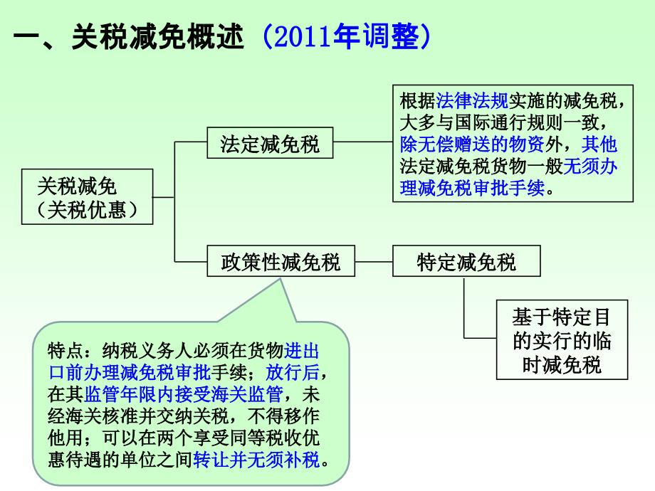 减免税货物的报关程序_第4页