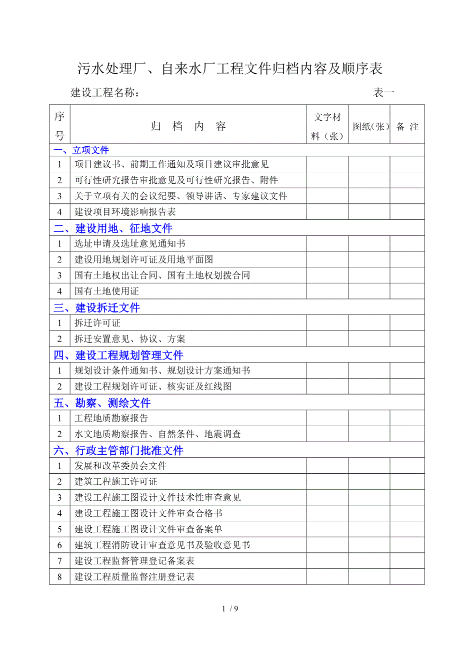 污水处理厂自来水厂工程文件归档内容及顺序表_第1页