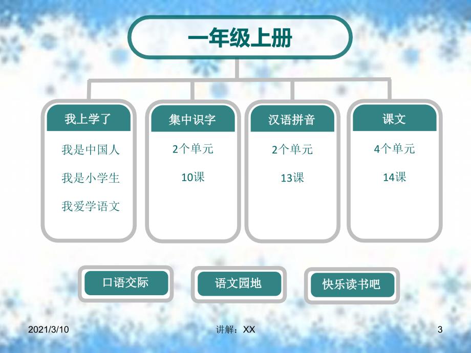 部编版一年级上册语文说教材_第3页