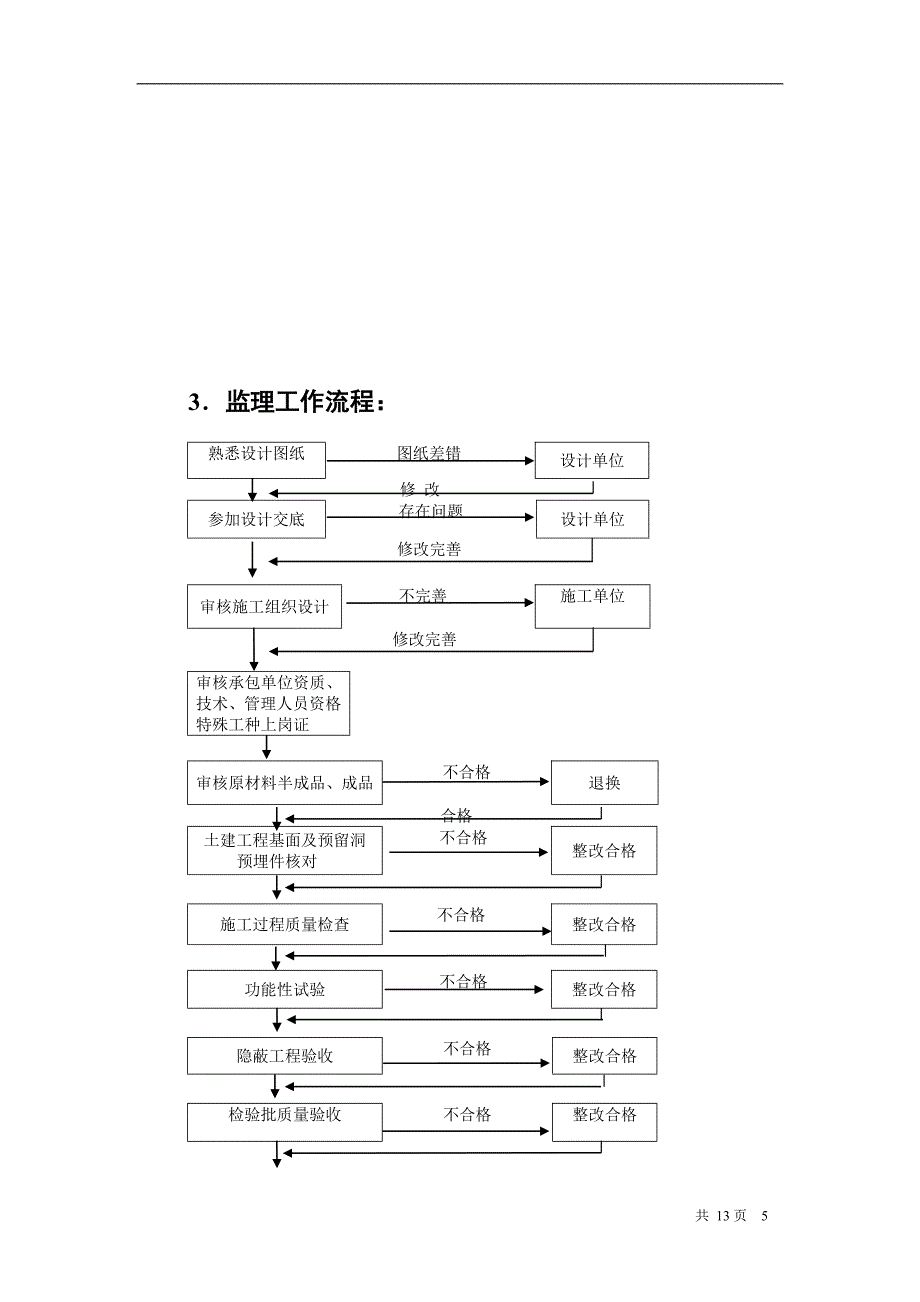 2、建筑给水排水及采暖工程施工质量监理实施细则_第5页