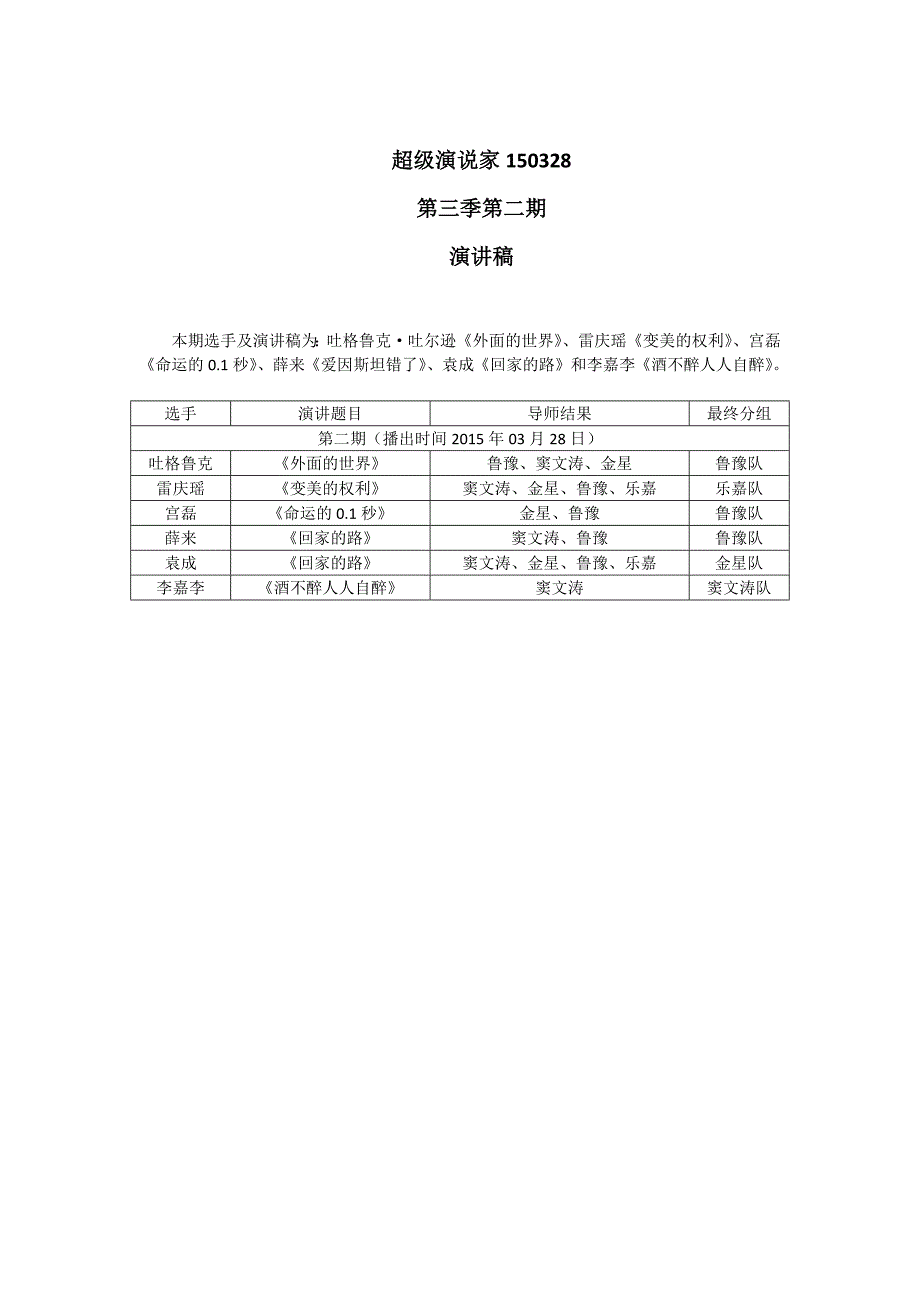 超级演说家150328演讲稿.docx_第1页