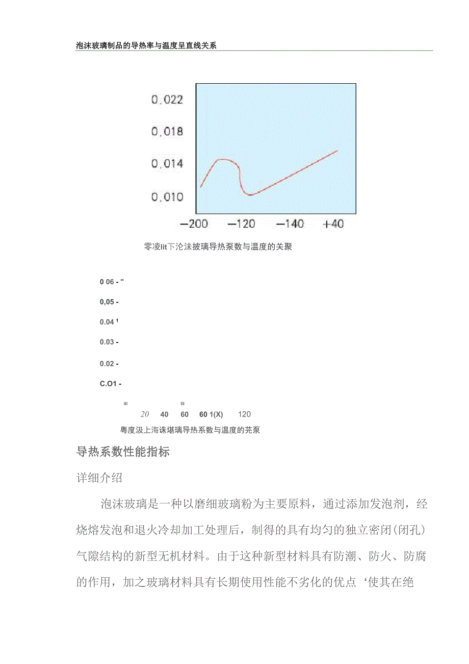 泡沫玻璃制品的导热率与温度关系_第1页