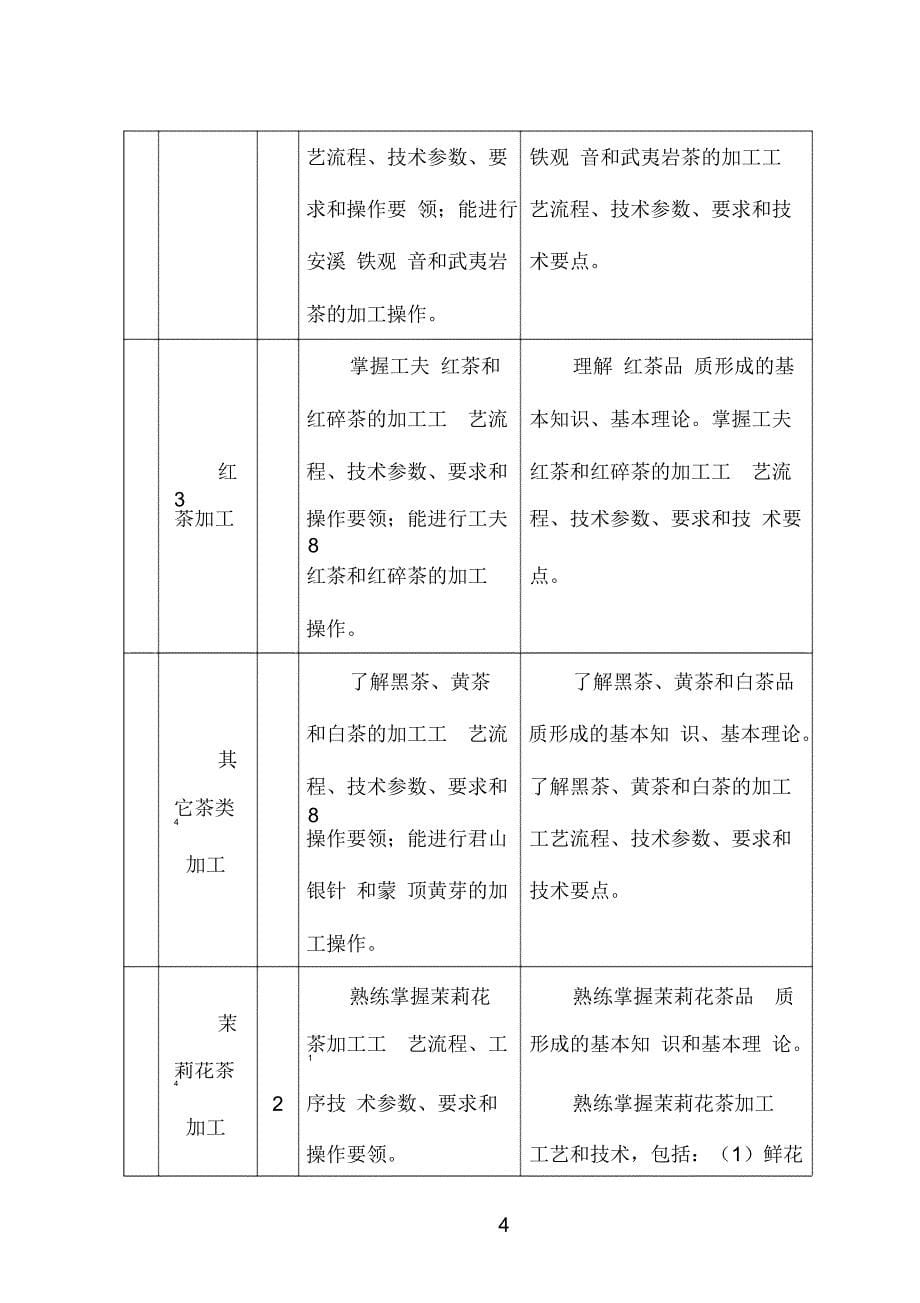 茶叶加工技术教学大纲_第5页