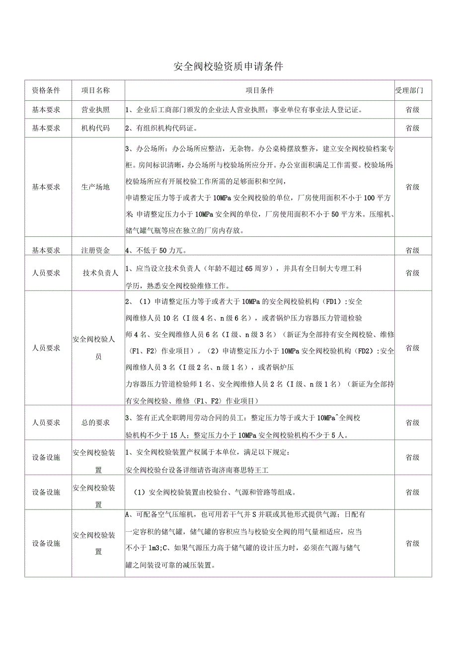 申请安全阀校验资质条件及流程_第1页