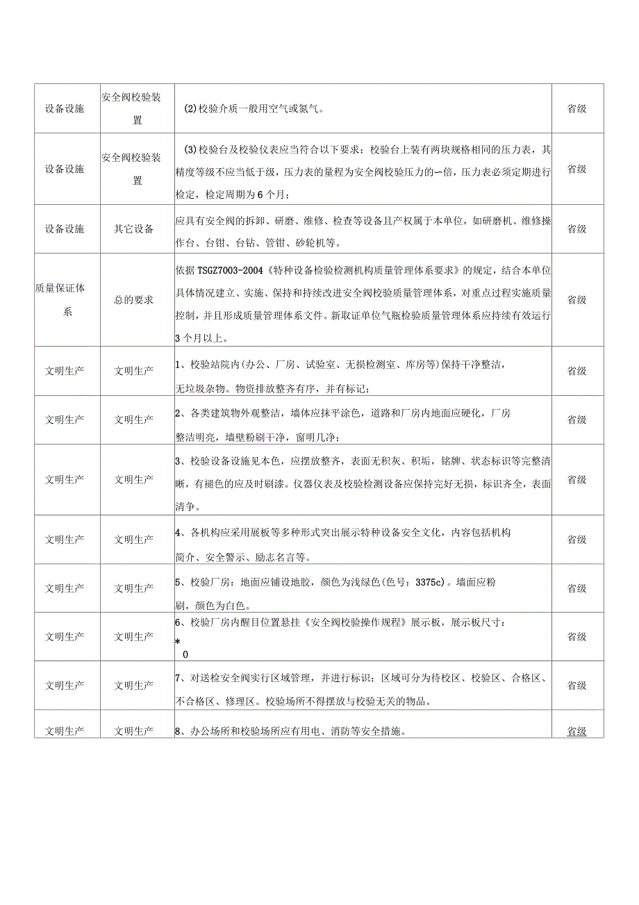 申请安全阀校验资质条件及流程_第2页