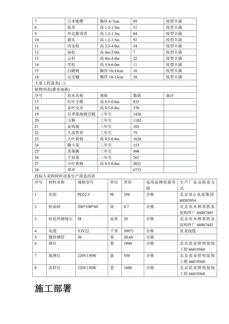 某高级住宅区绿化工程施组_第5页