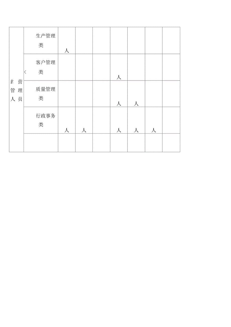 企业人力资源需求计划书_第5页