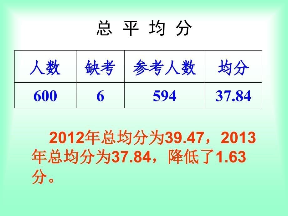 年河南中考语文分析――作文_第5页