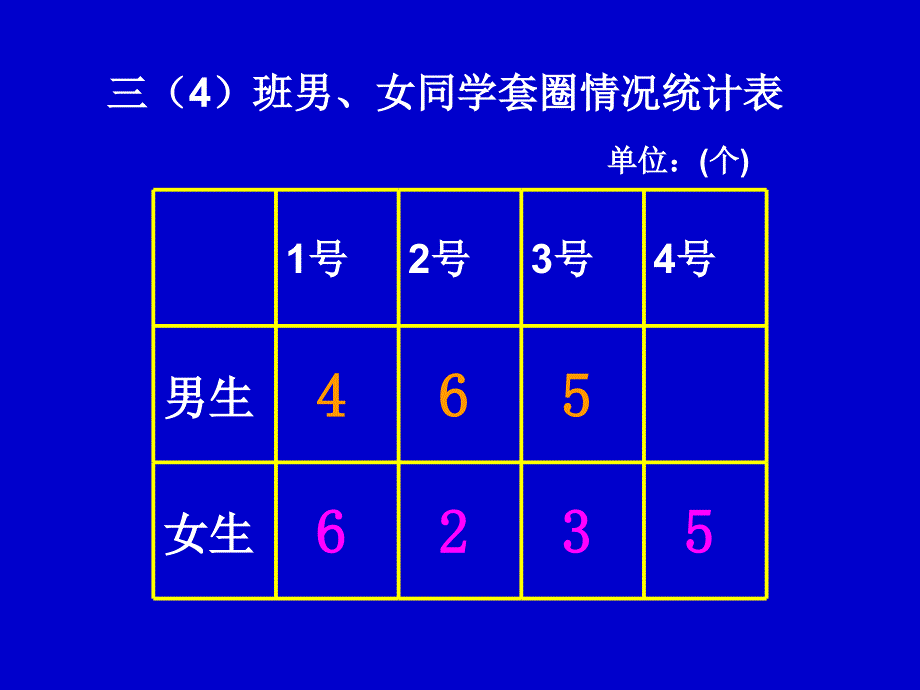 平均数课件CY_第3页