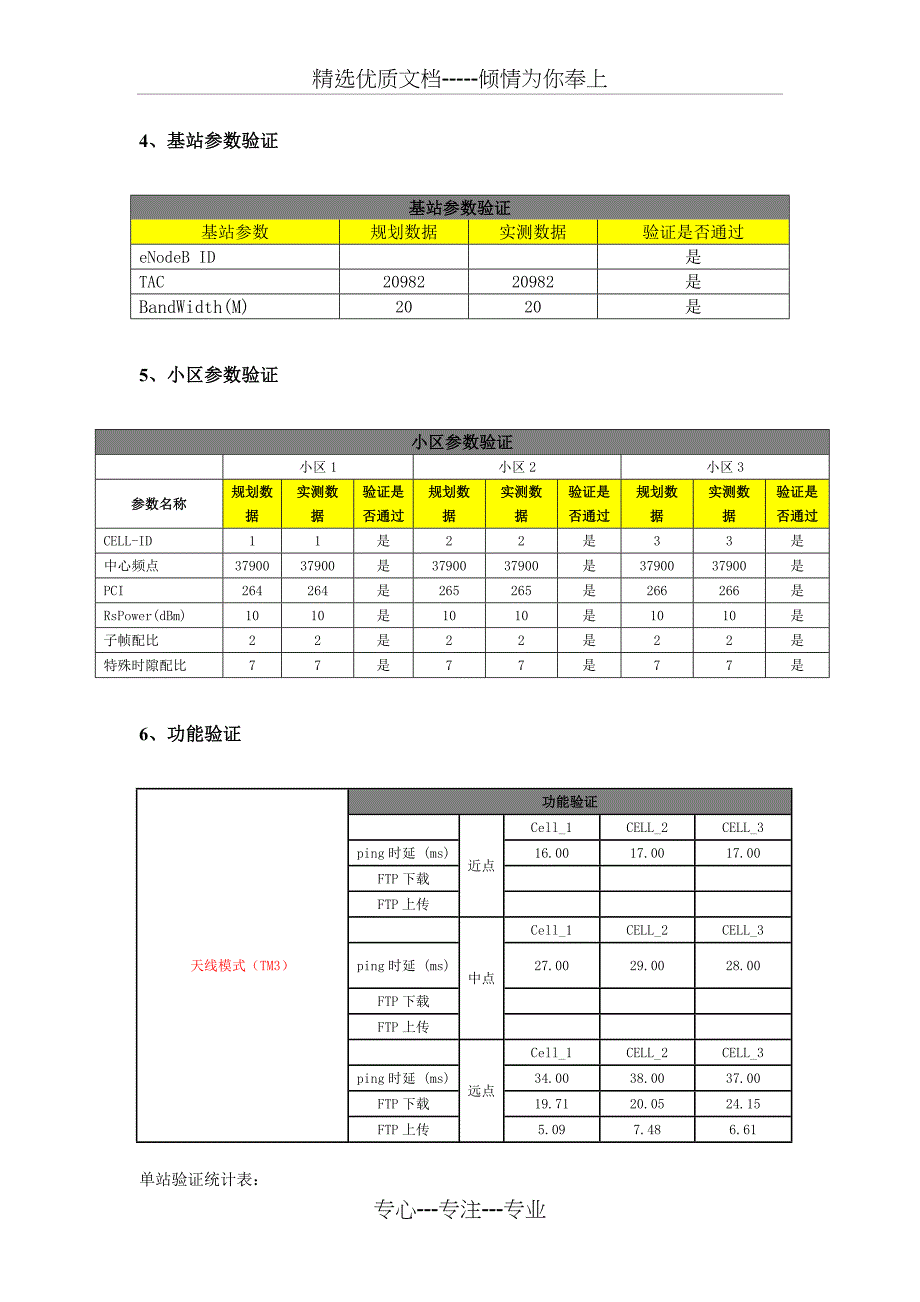 TD-LTE单站验证报告_第2页