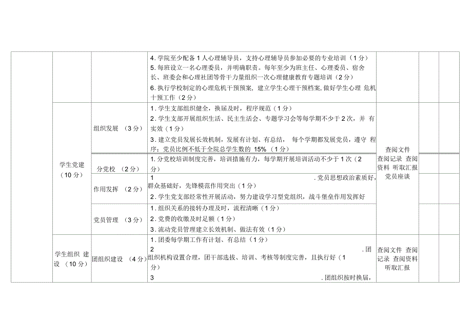 海南大学学院学生工作考核体系_第2页