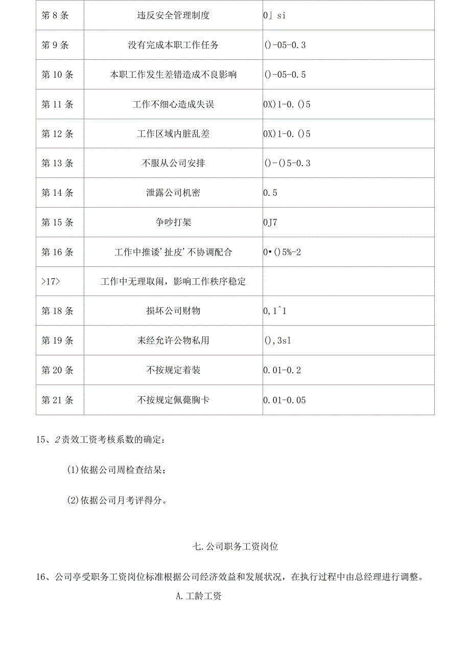 公司员工薪酬制度_第3页