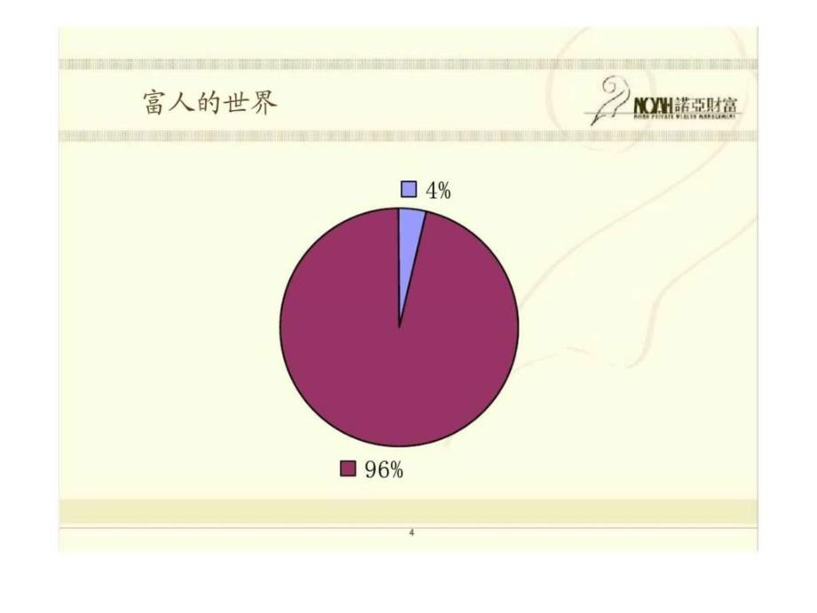 理财产品营销技巧培训.ppt_第4页