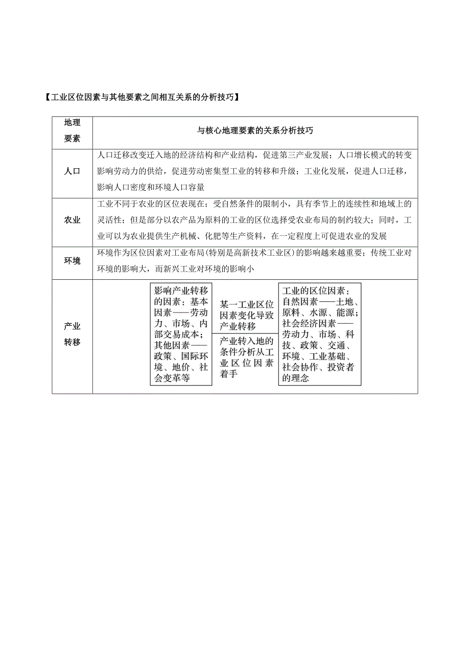 最新高考地理总复习区域地理第四章区域农工业业及其可持续发展第四节区域工业化与城市化及其他要素的关系学案新人教版必修3_第2页