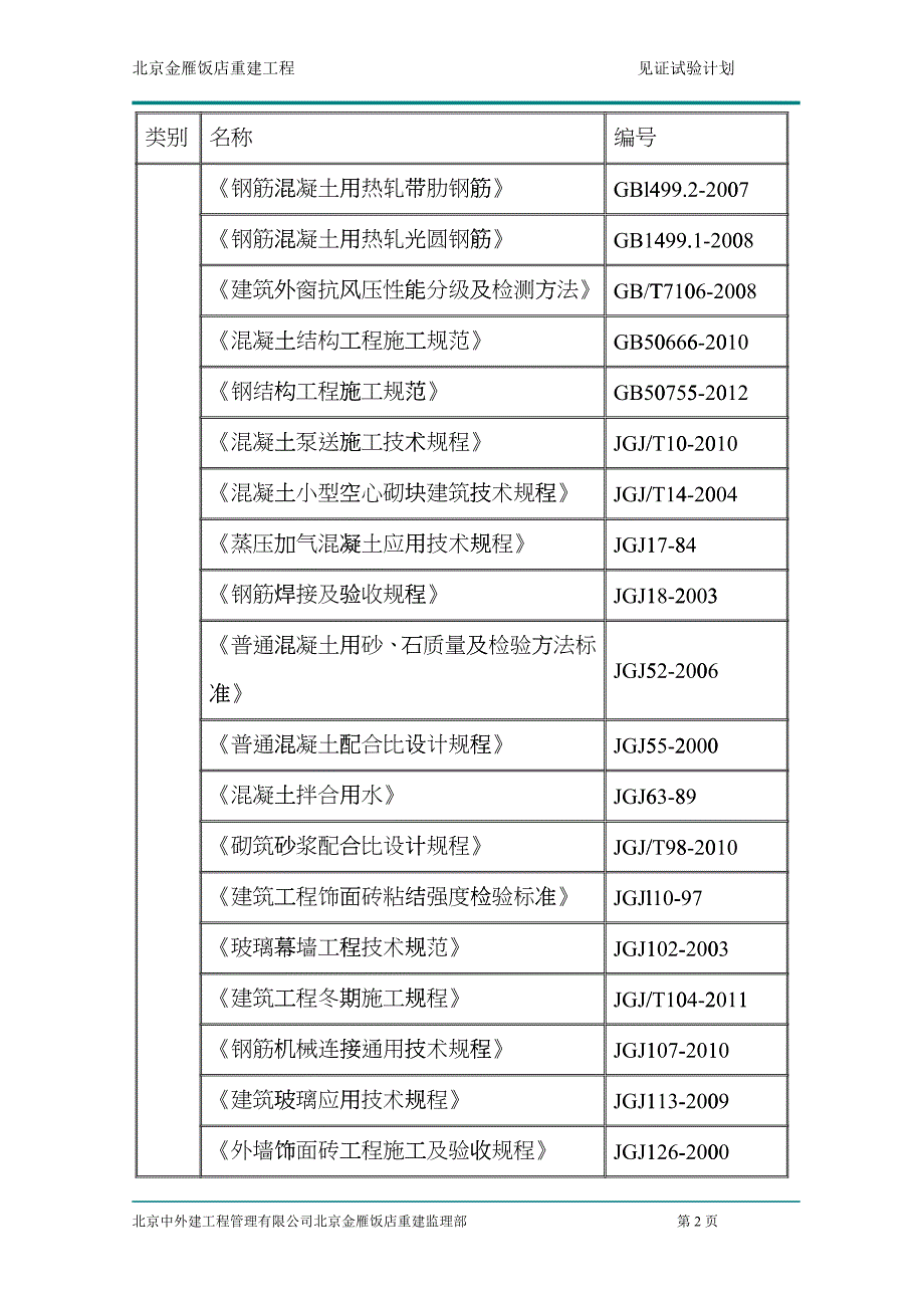 北京金雁饭店见证试验方案bdti_第3页