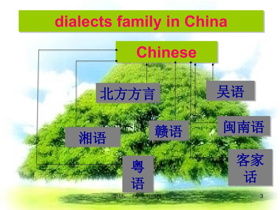 Unit2Englisharoundtheworld2 (2)_第3页