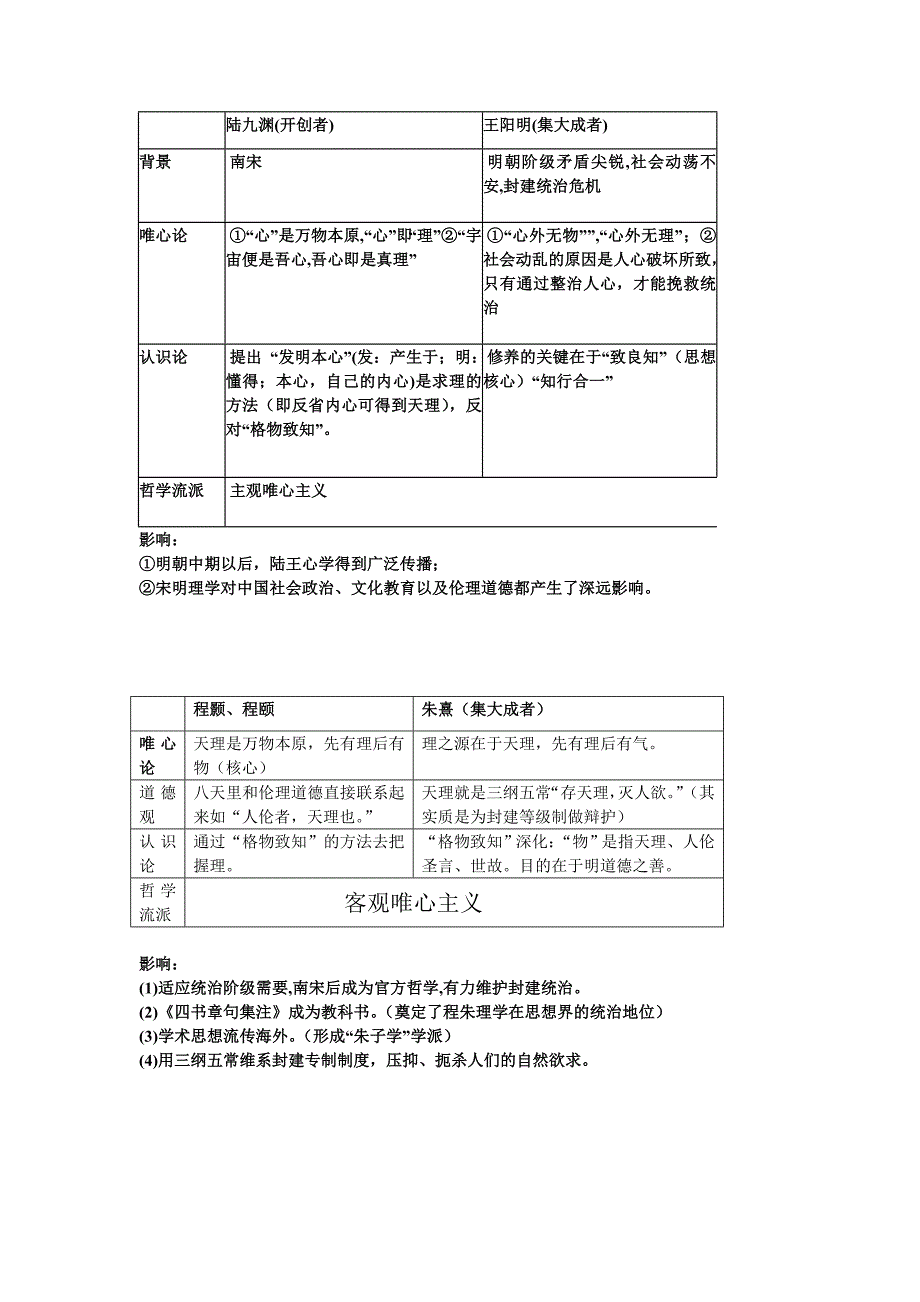 历史必修三专题一知识点.doc_第1页