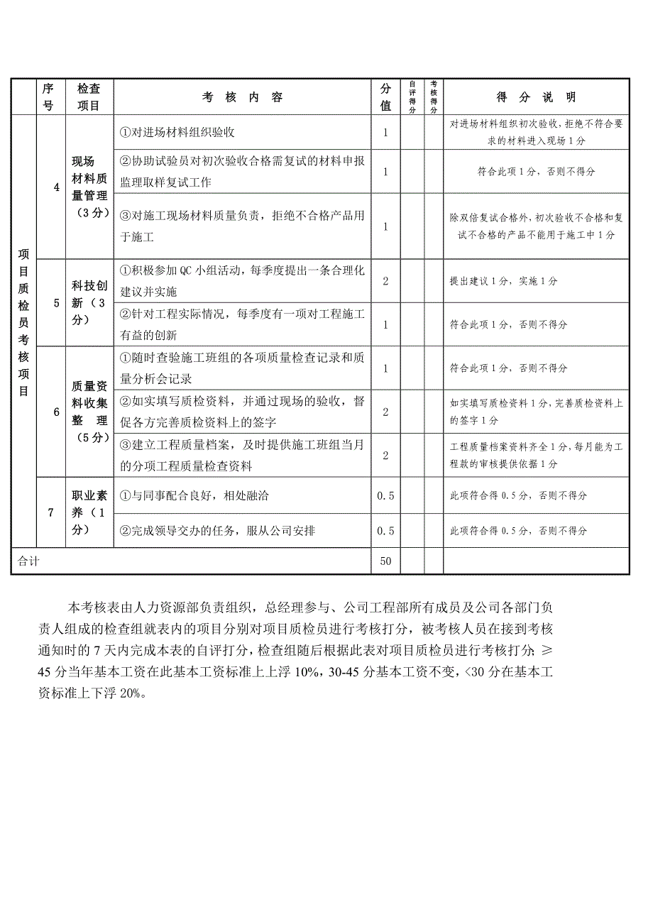 质检员岗位责任考核表 考核人.doc_第4页