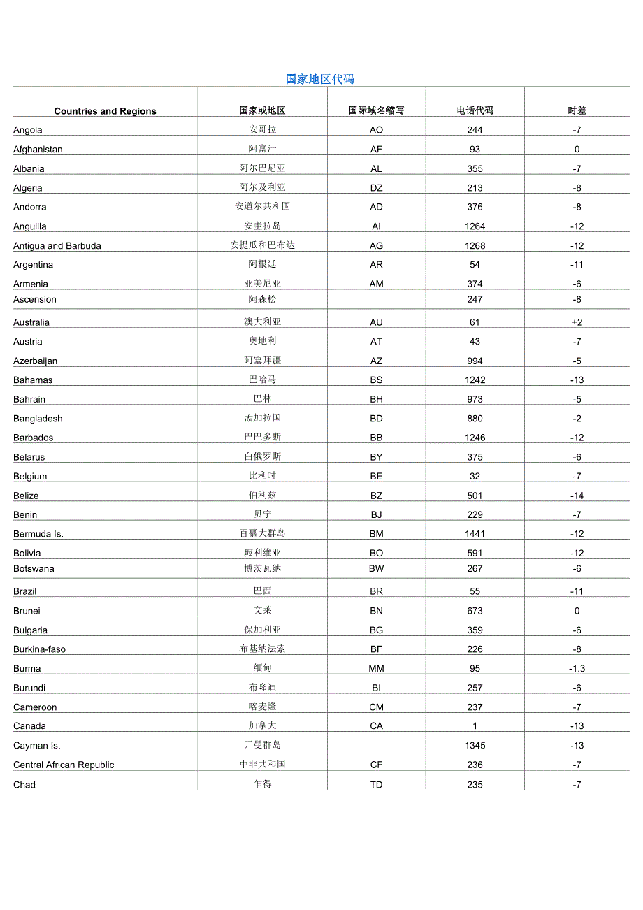 国家和地区代码_第1页