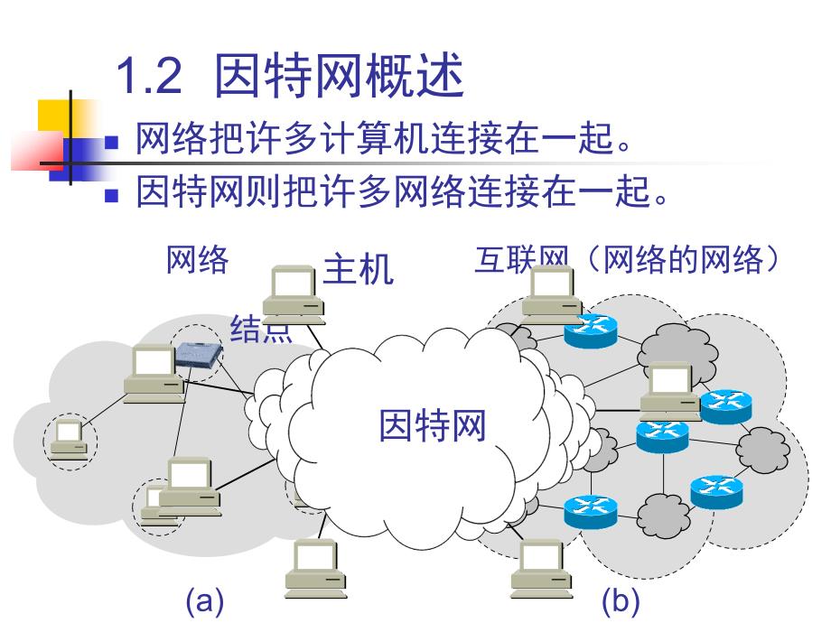 计算机网络（第5版）考前精讲_第4页