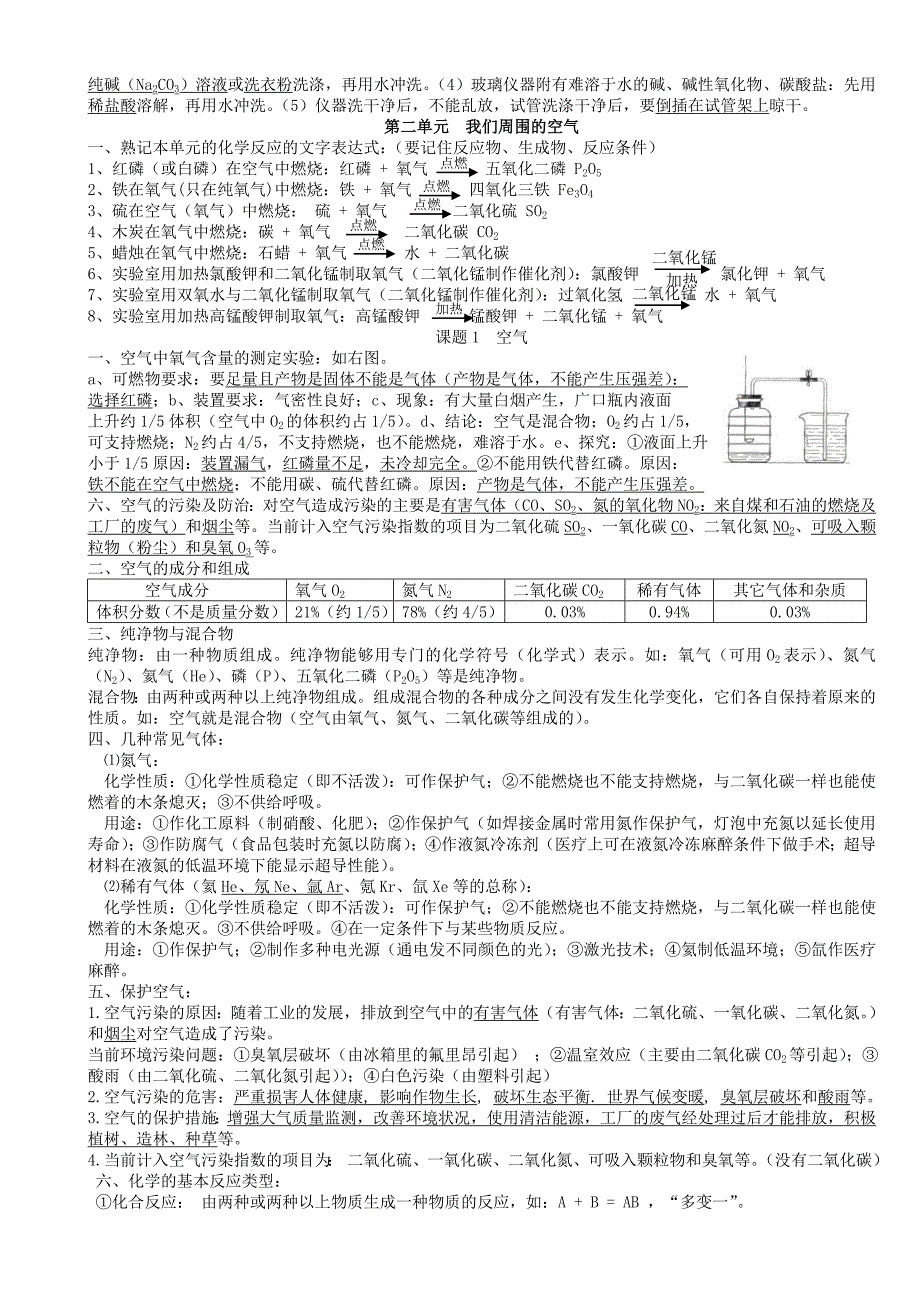 九年级上册化学知识点总结_第4页