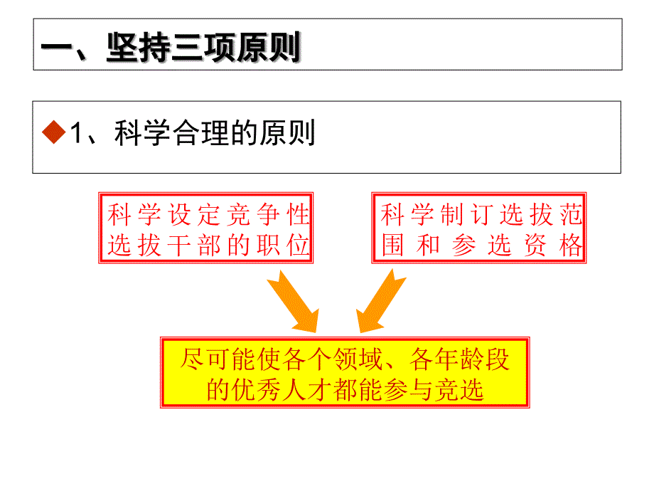 改进竞争性选拔干部工作的探索与实践课件_第3页