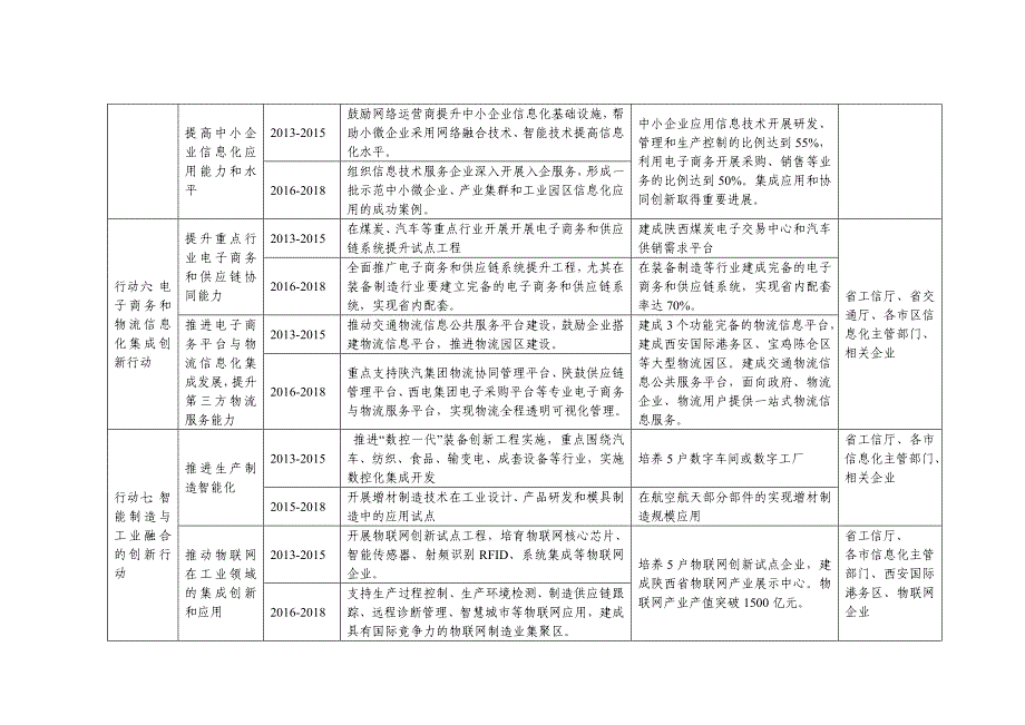 信息化和工业化深度融合专项行动计划_第4页