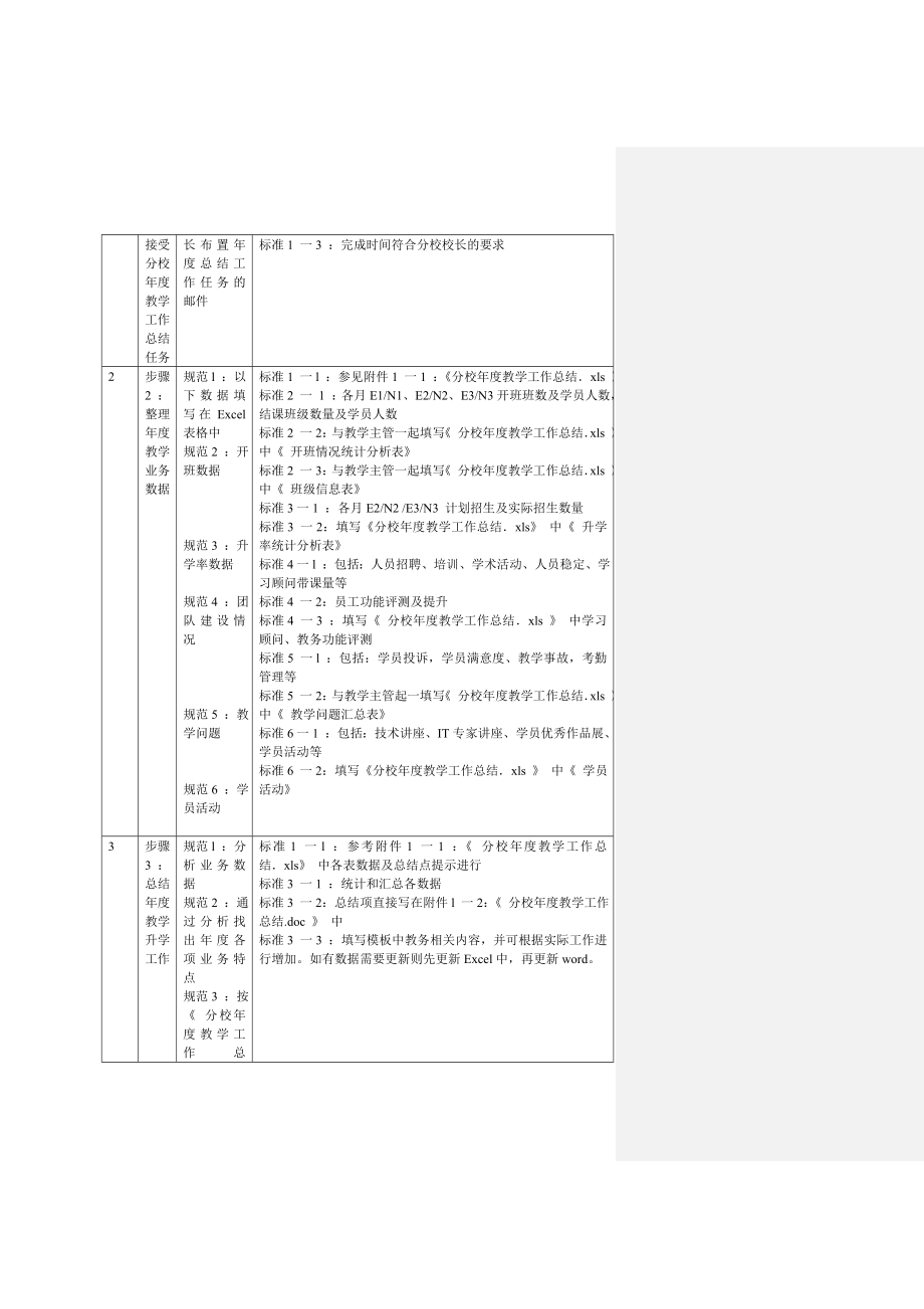 培训机构教务主任职责管理_第2页