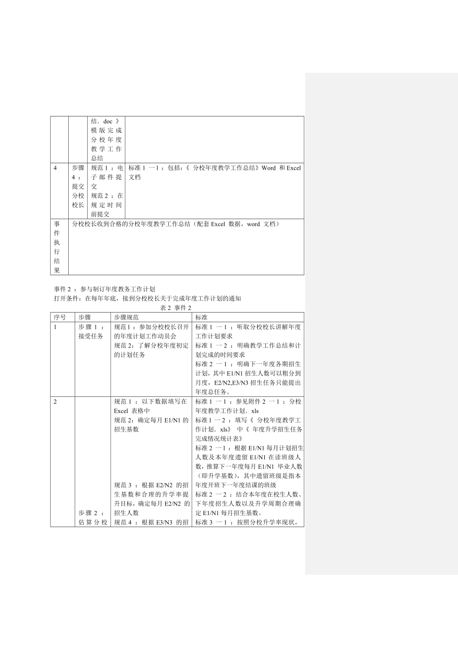 培训机构教务主任职责管理_第3页