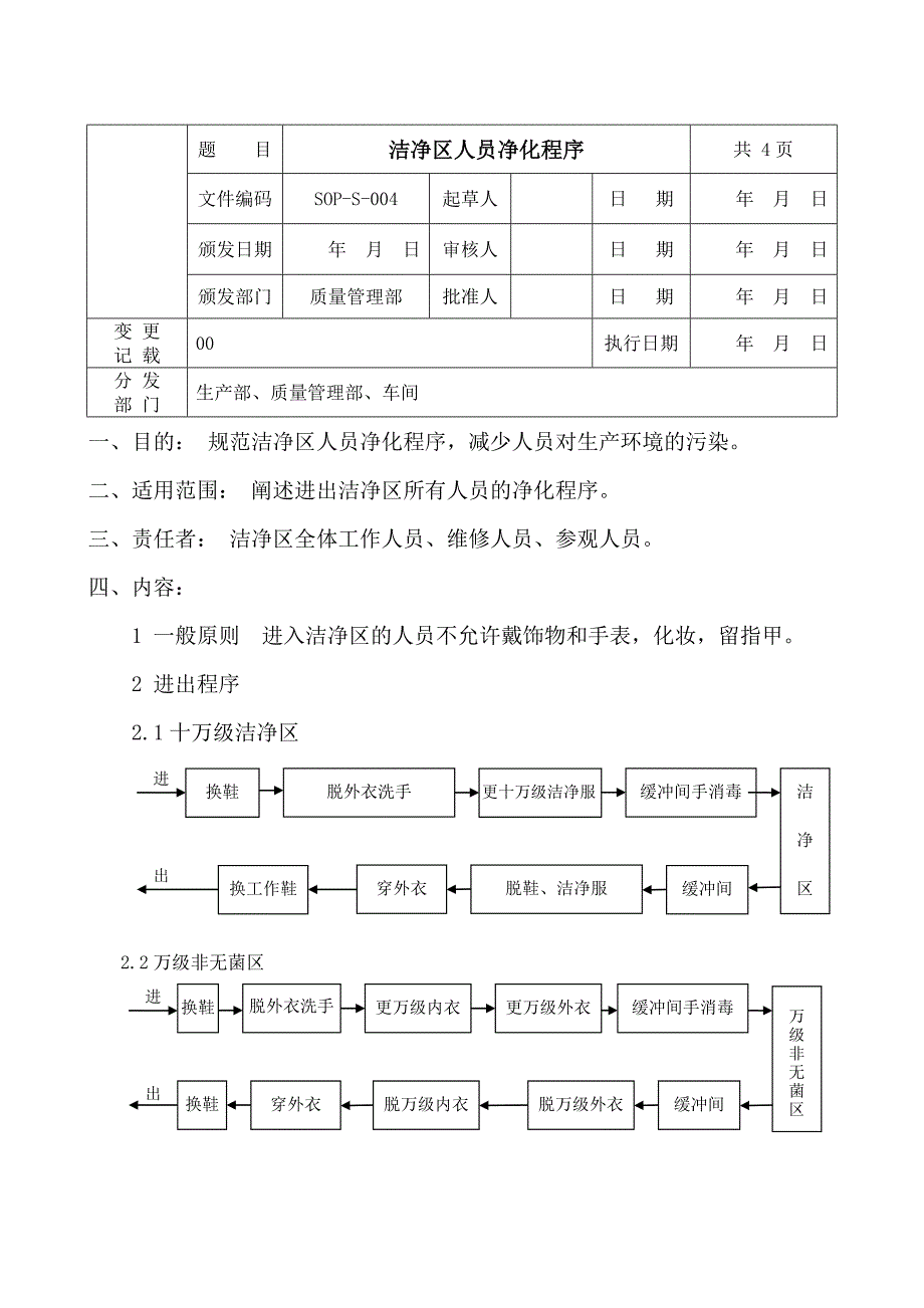 洁净区人员净化程序SOP.doc_第1页