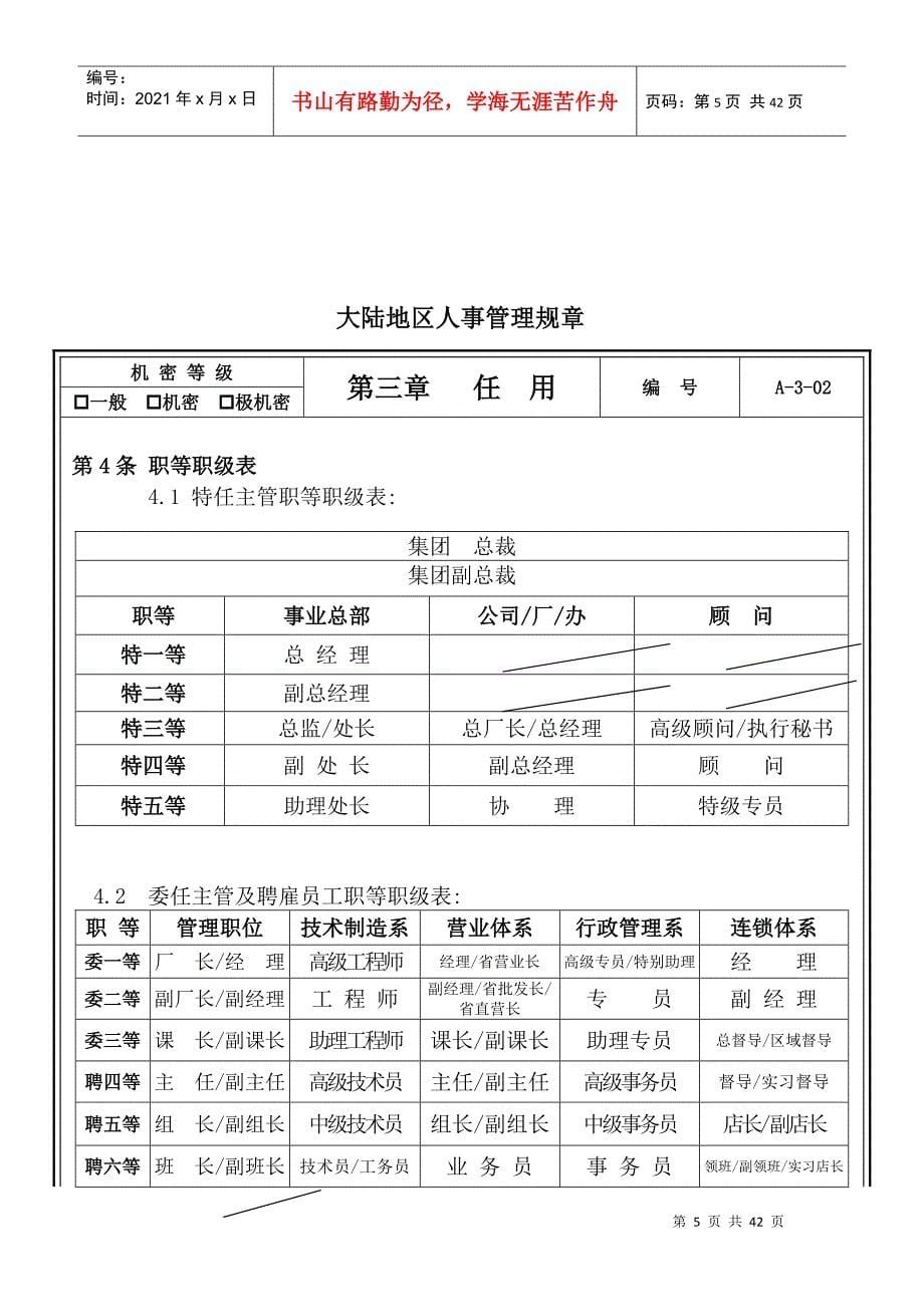 人事管理规章（DOC39页）_第5页