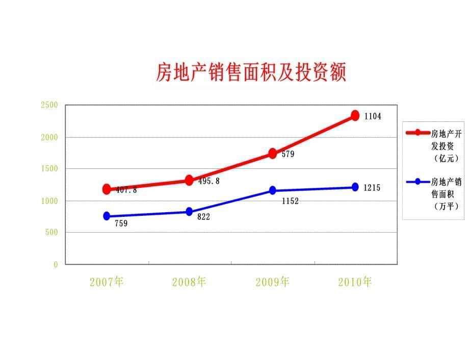 《房价走势分析》PPT课件.ppt_第5页