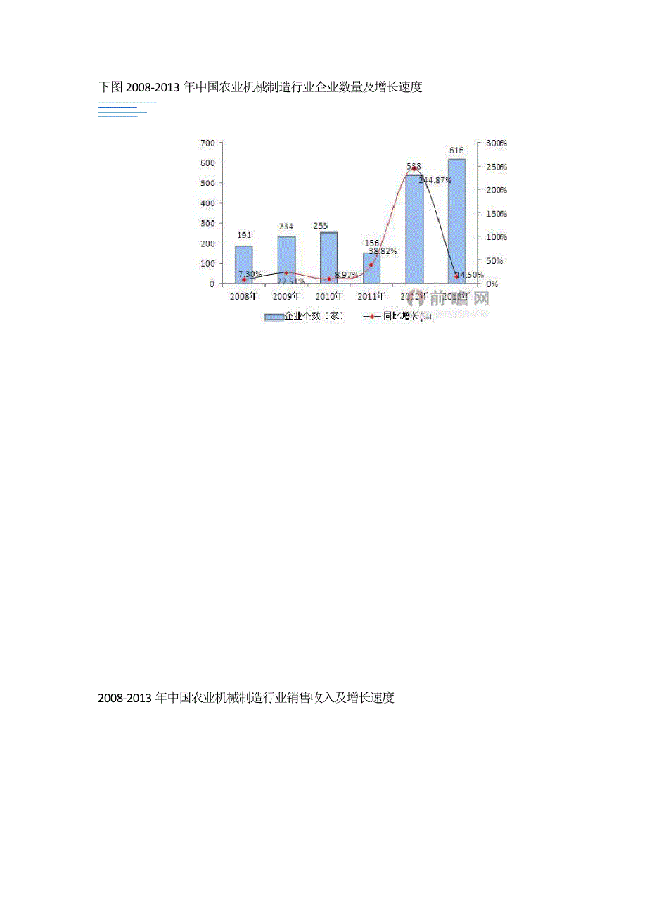 大农业行业分析_第4页